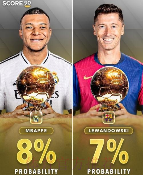 最新金球概率：拉菲尼亚大幅领跑 姆巴佩暴跌第5